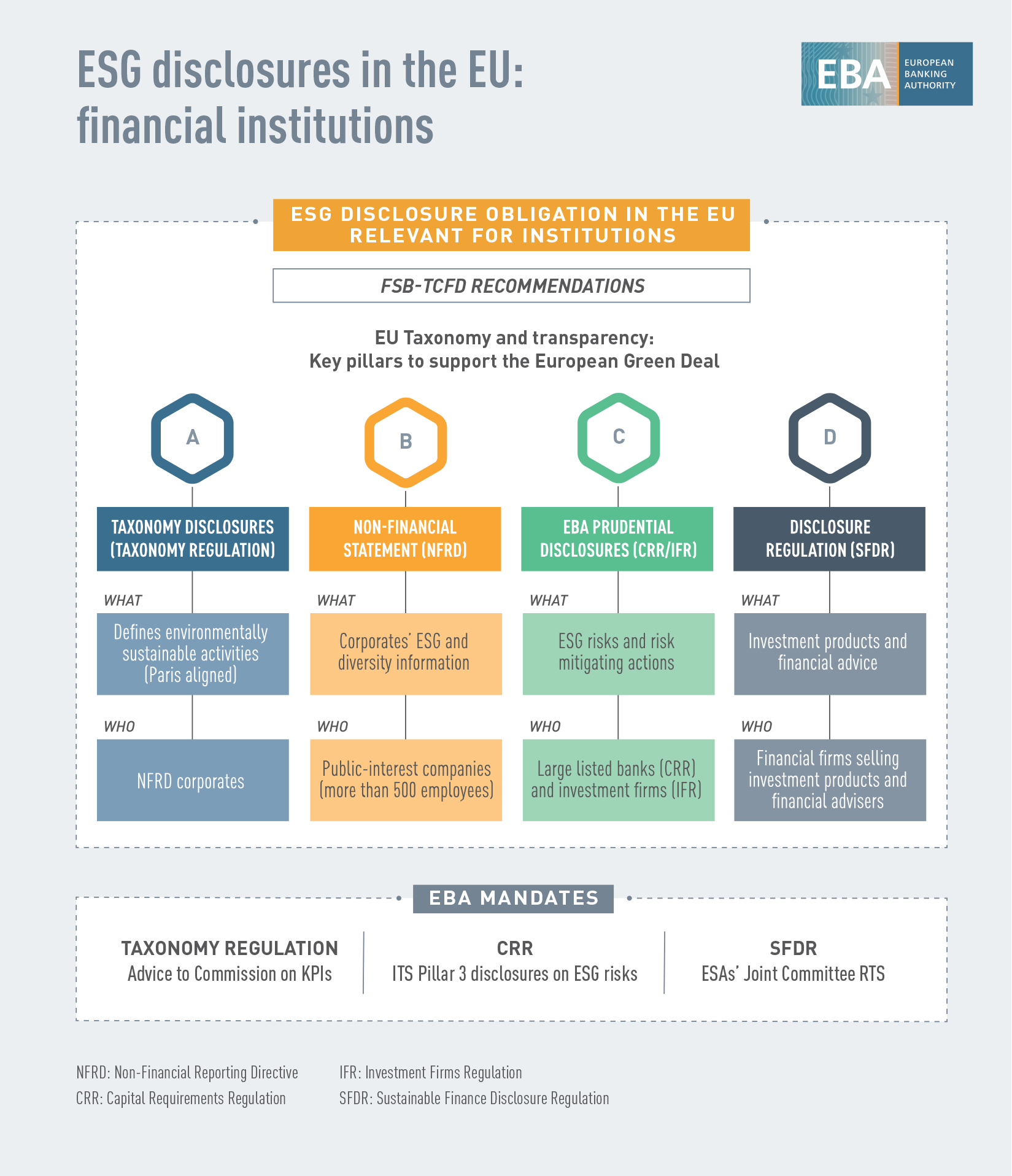 EBA Launches Public Consultation On Draft Technical Standards On Pillar ...